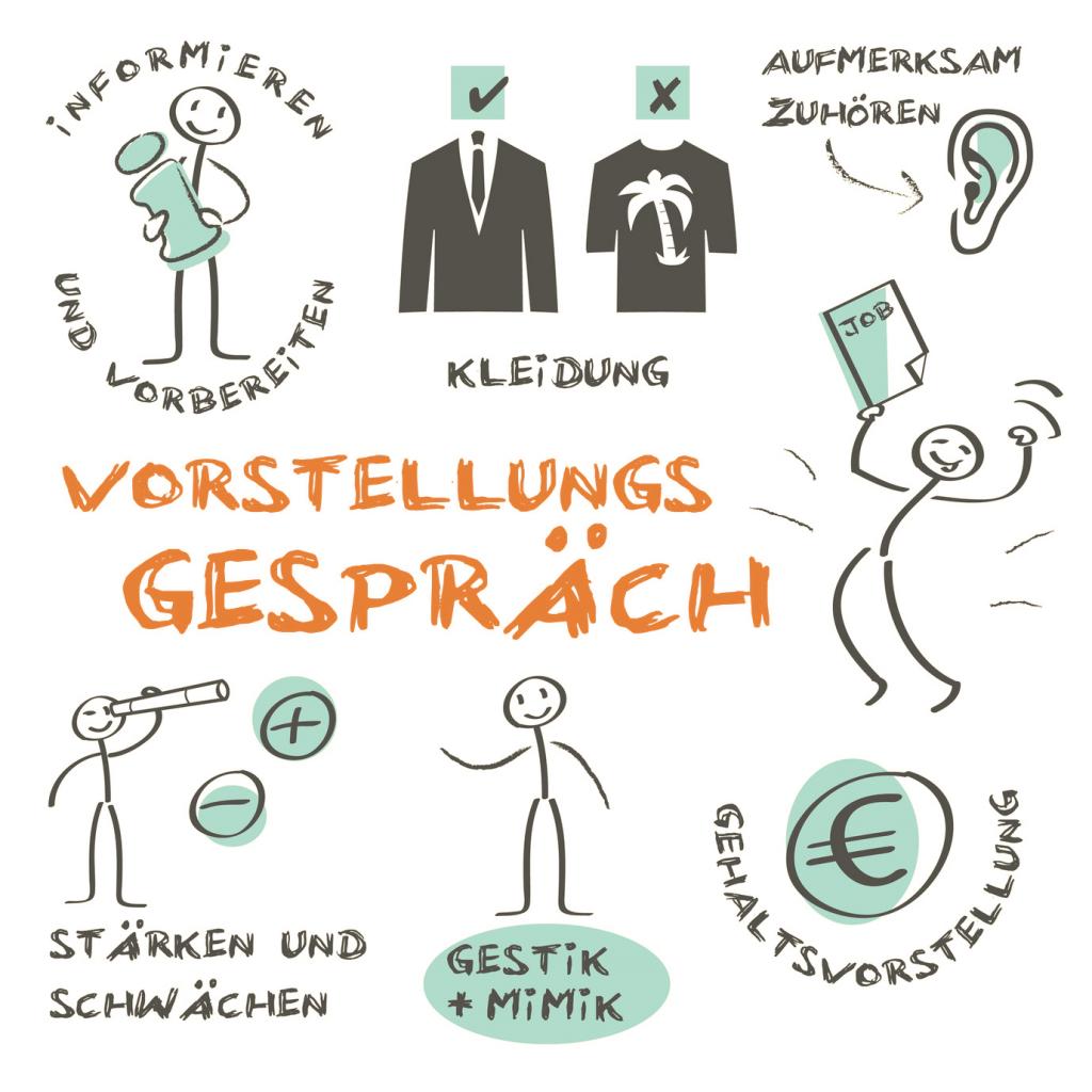 Mit einfachen Tipps l&auml;sst sich ein Vorstellungsgespr&auml;ch souver&auml;n meistern. (&copy; Trueffelpix / Fotolia.com)
